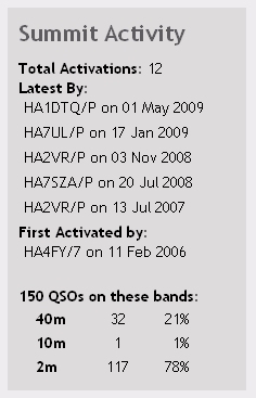 SOTAWATCH info
